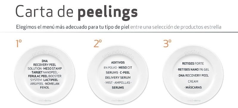 Carta de peelings